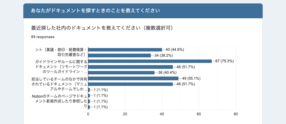 ドキュメンテーションに関するアンケートへの回答の一部
