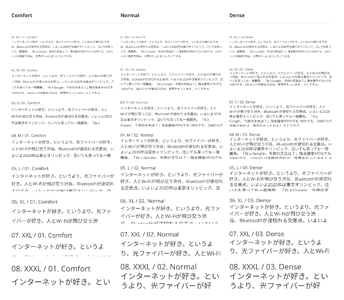 タイポグラフィのバリエーションを一覧した図。行間の広さを指定できるComfort, Normal, Denseの軸ごとに、文字サイズのXXSからXXXLまでのバリエーションが決められている。