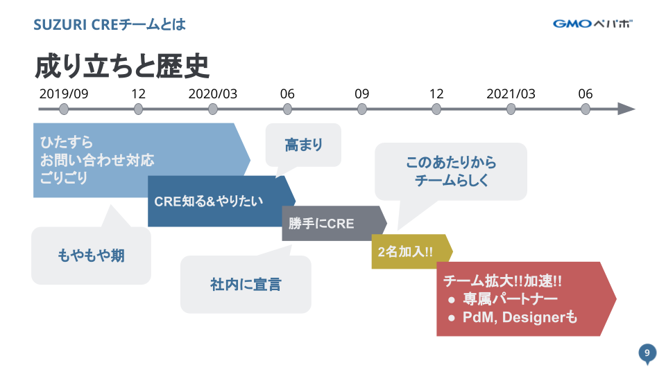SUZURI CREチームの成り立ちと歴史