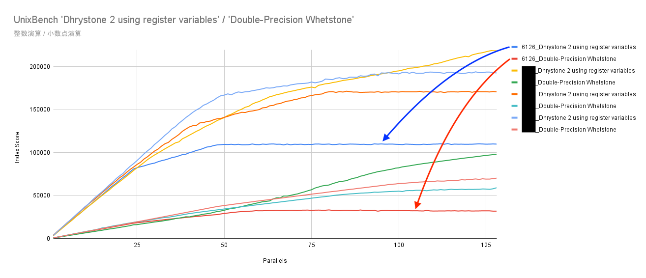 第四世代のCPUベンチマークの一例
