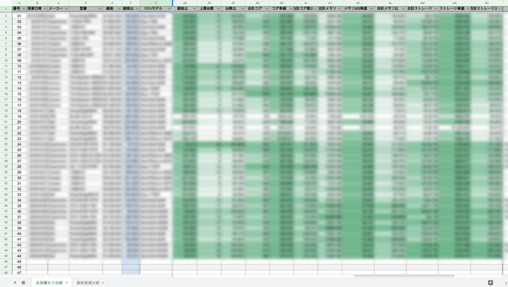 コストを最適化するための見積もりスプレッドシート