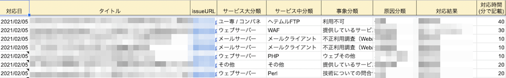 複数の軸で分類してラベリング