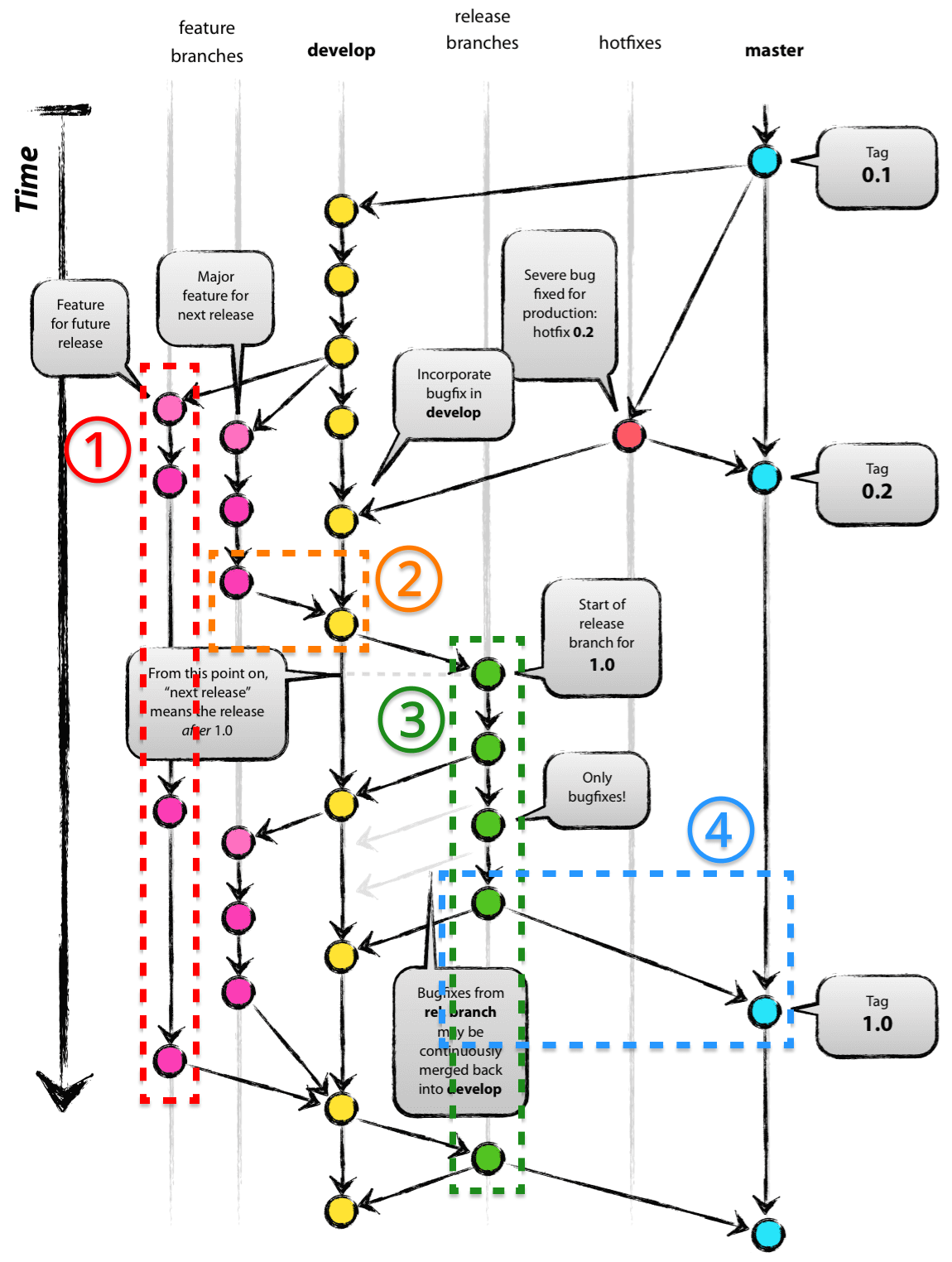 iOSアプリCI構成図