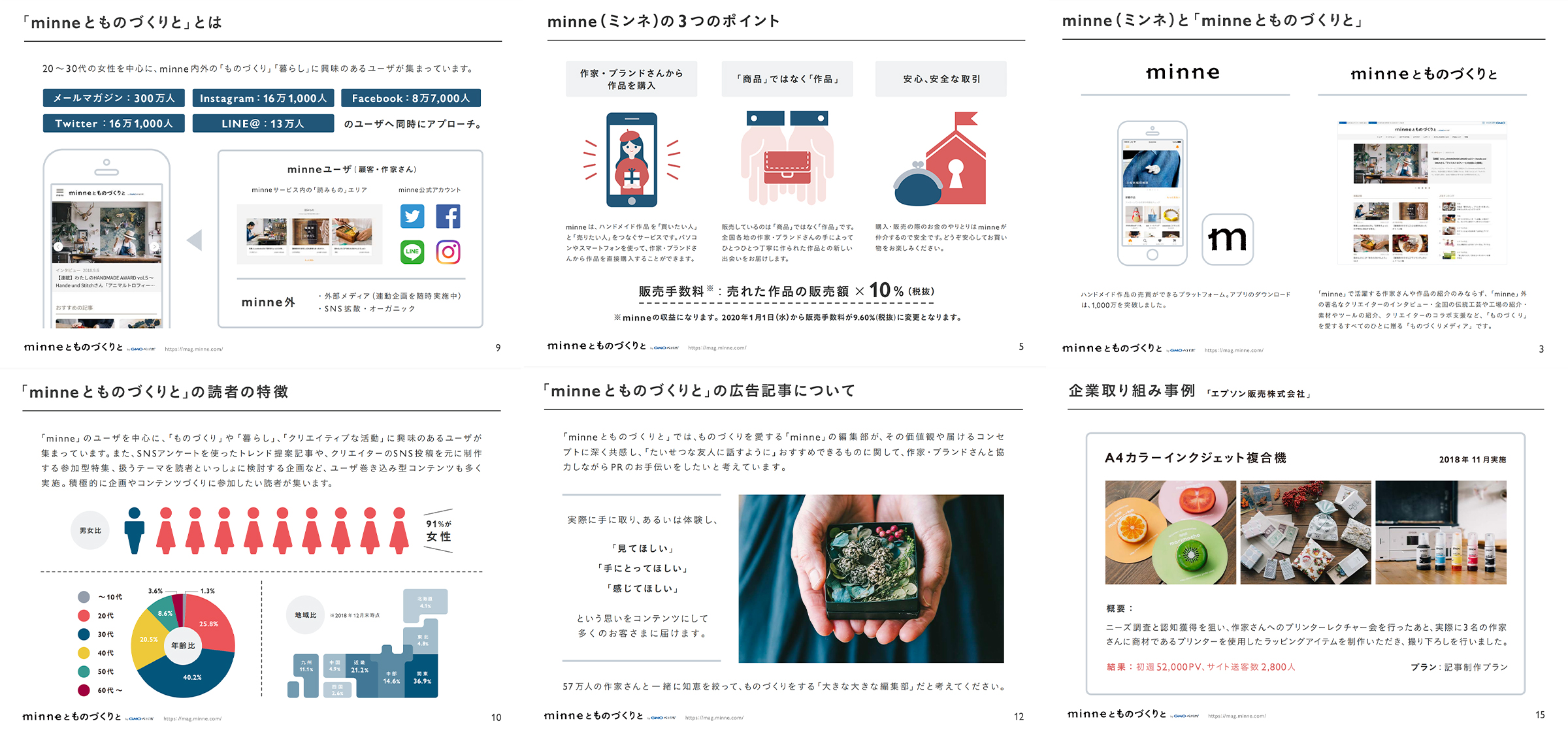 minneとものづくりと媒体資料のアップデート前の様子