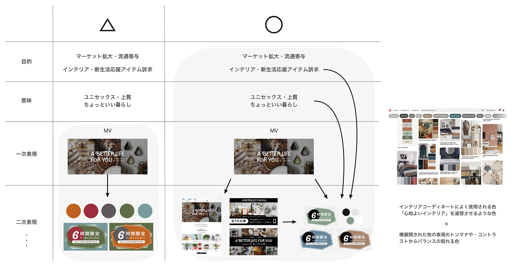 一次表現だけでなく、その上の意味や目的まで俯瞰することで最適なカラーを導き出せている例