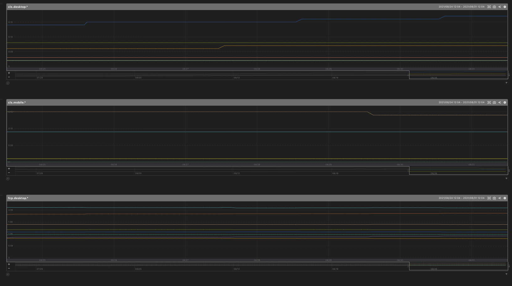 PageSpeed Insightsのスコアをmackerelにて管理