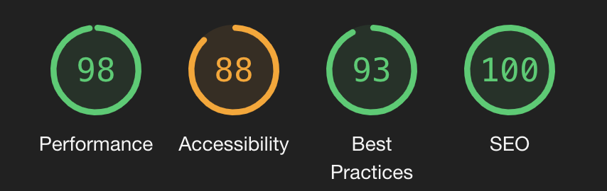 刷新後のPC表示におけるLighthouseの結果