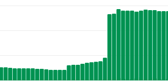グーグルサーチコンソールにおける良好なURL数