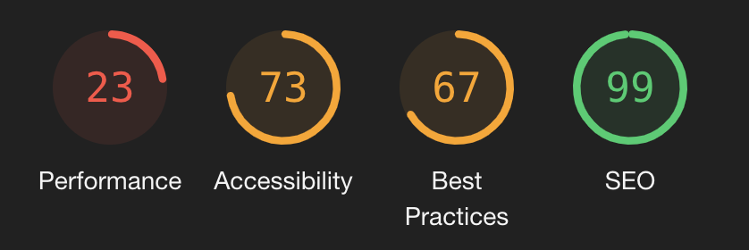 刷新前のスマホ表示におけるLighthouseの結果