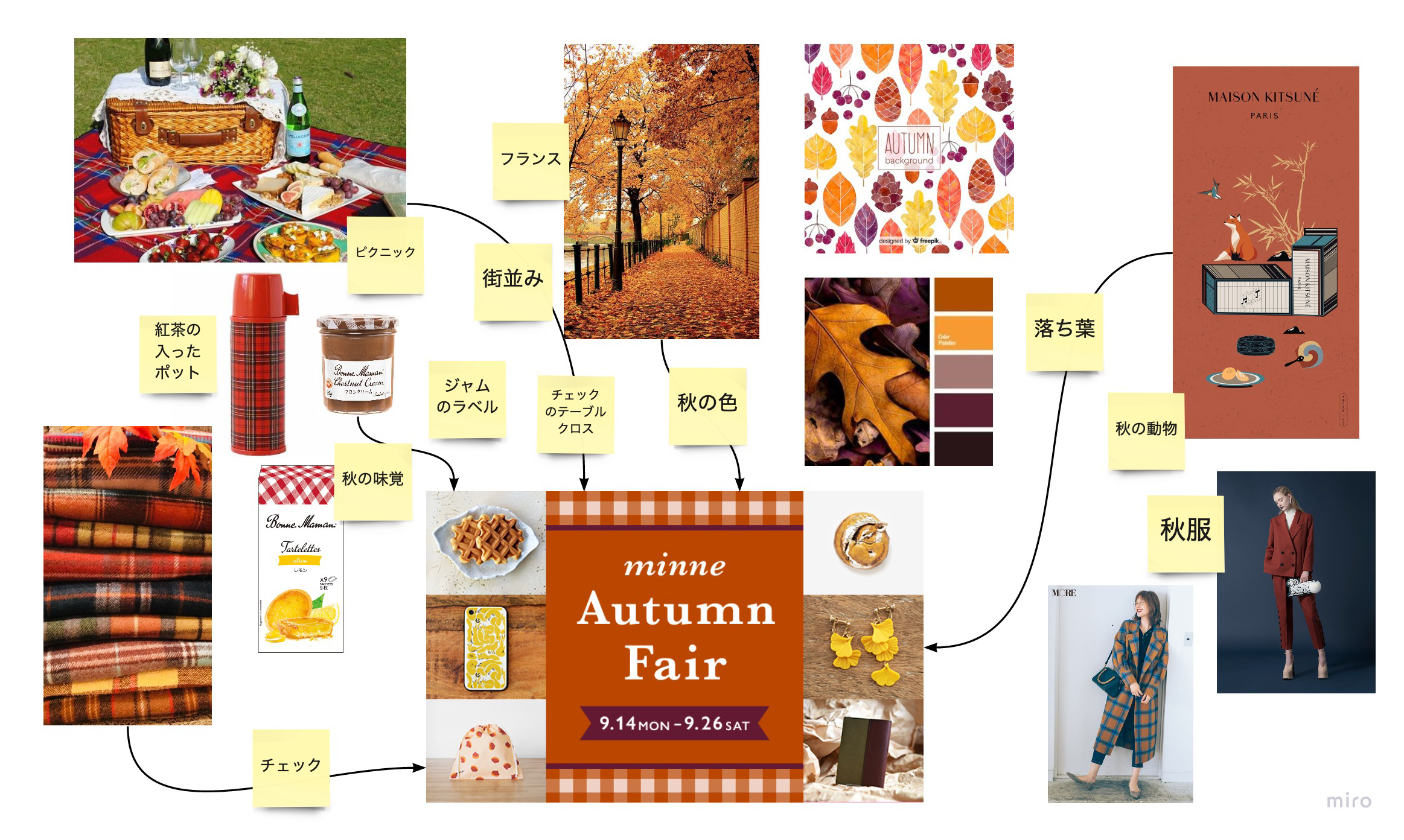 【図】イメージボードのどの要素から着想をしたのか