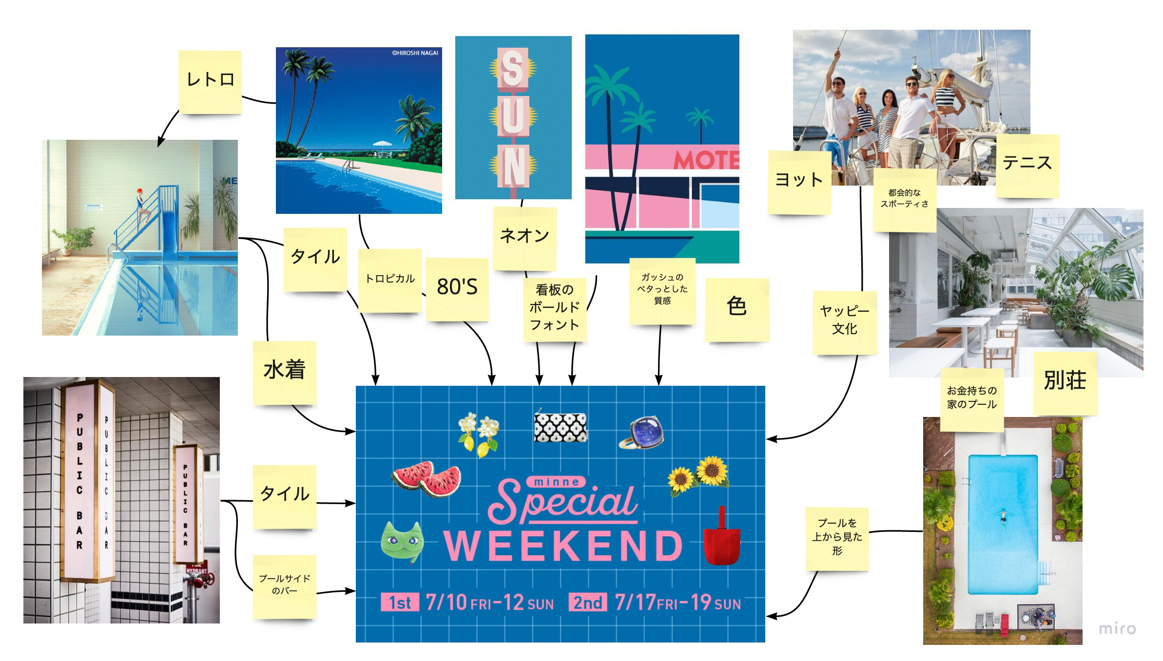 【図】イメージボードのどの要素から着想をしたのか