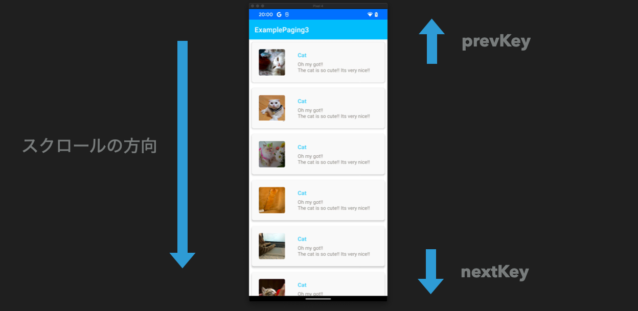 スクロール方向とkeyの関係