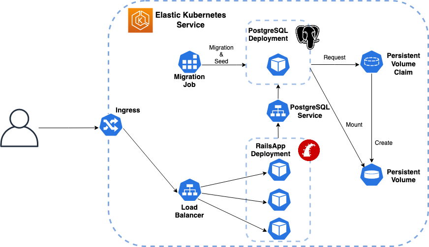 ほみるんのアーキテクチャ図