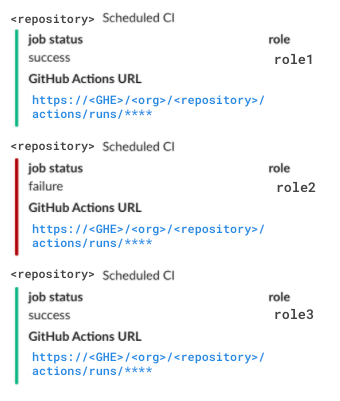 日次CIの通知例