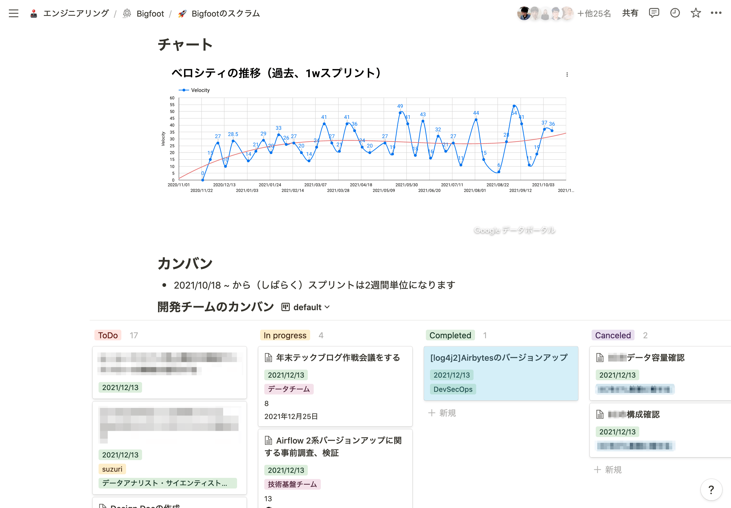カンバンのページ
