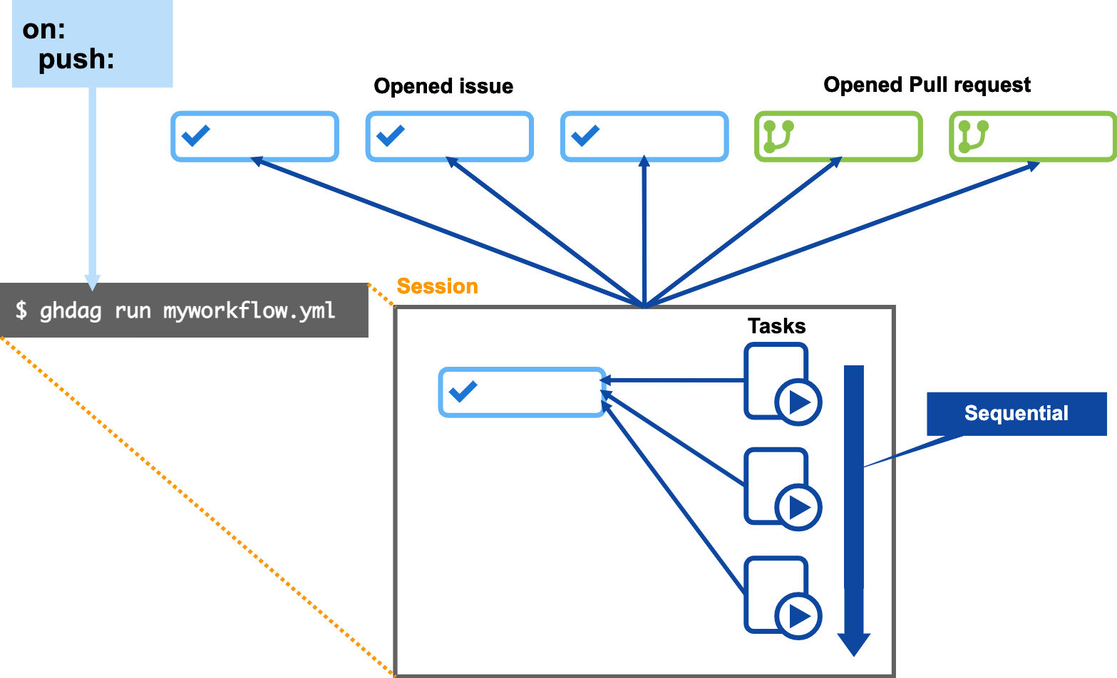 実行タイプ1. 特定のIssueやPull Requestに対して実行