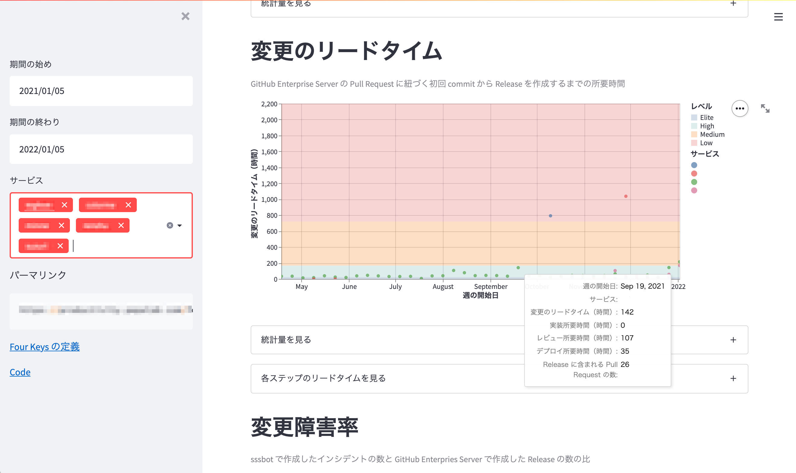 Streamlitのダッシュボード