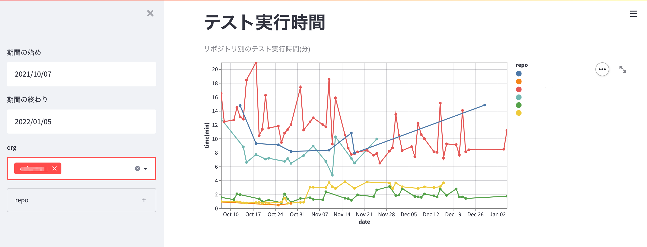 テストメトリックの例