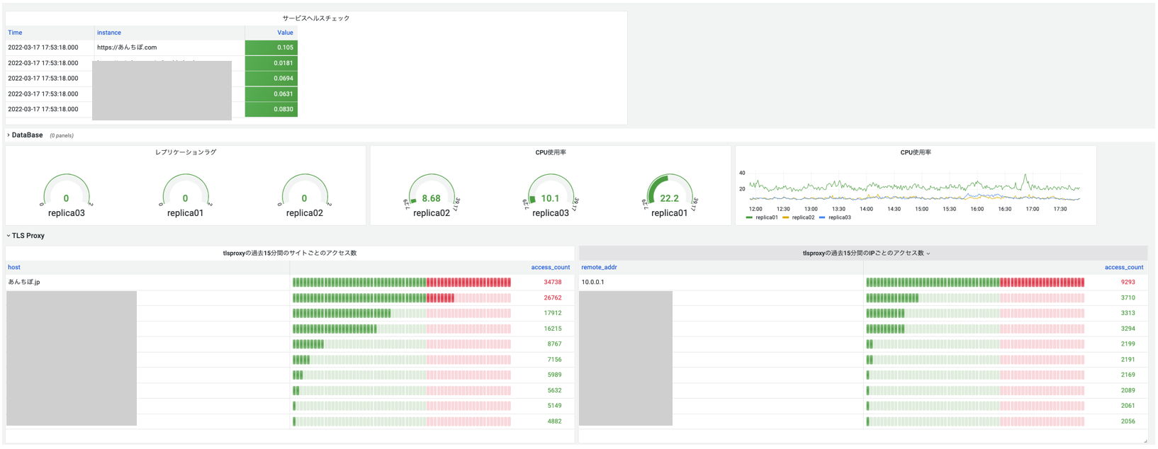 カラーミーのダッシュボード1