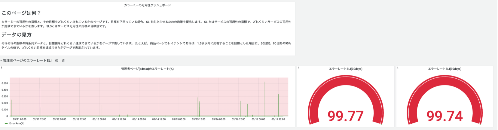 カラーミーのダッシュボード2