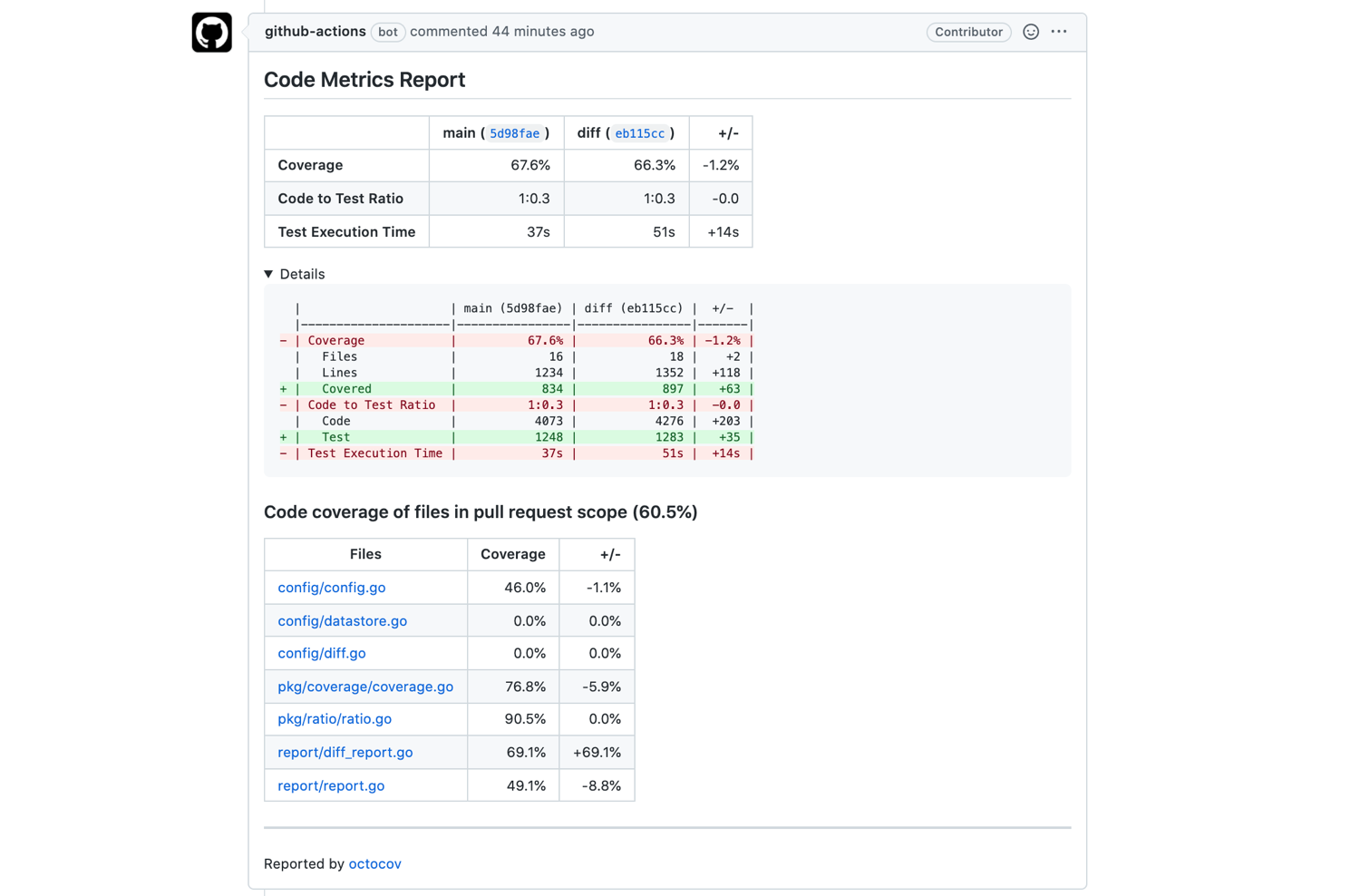 Pull Requestへのコメント