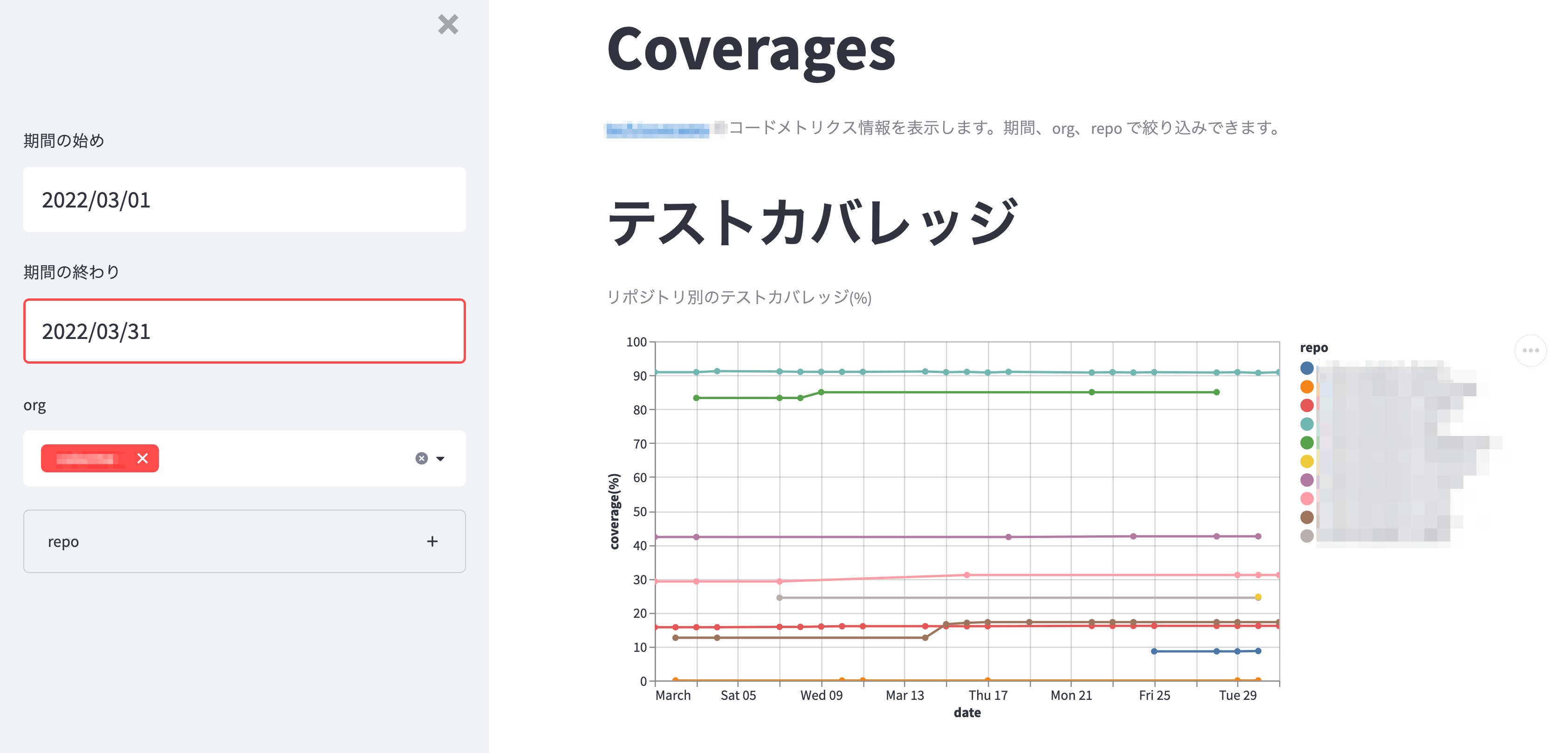 ダッシュボードの一部