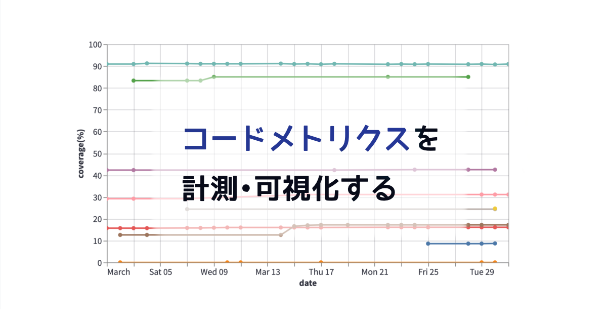 コードメトリクスを計測・可視化する