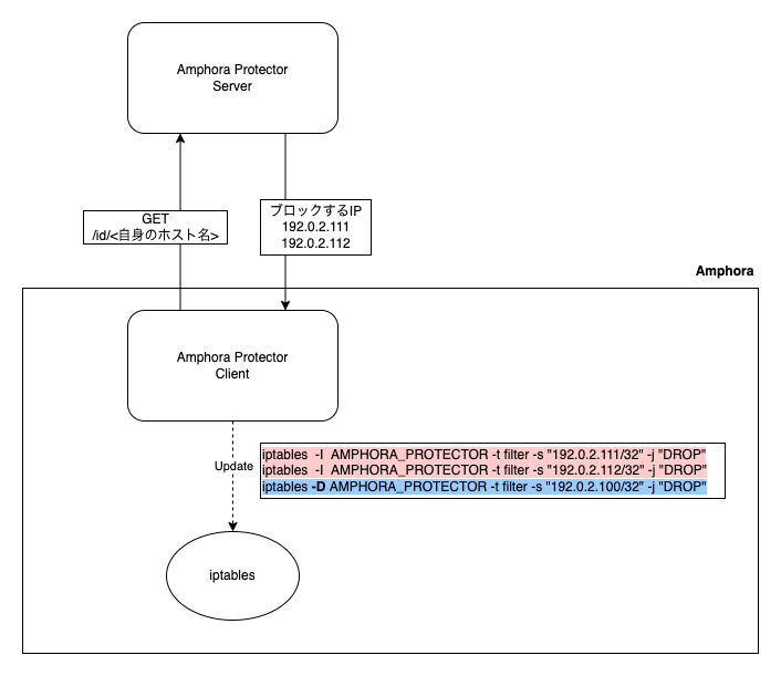 amphora protector イメージ
