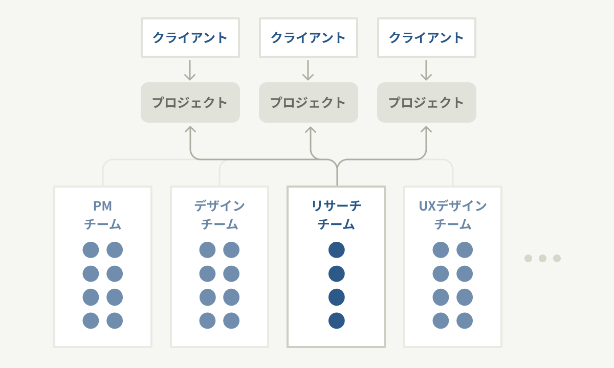 ニューロマジックさんのデザインリサーチ体制