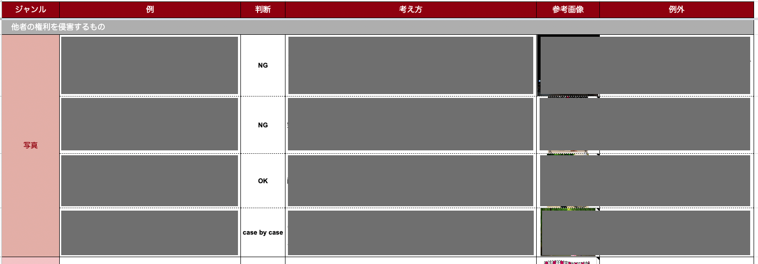 規約違反対応マニュアル