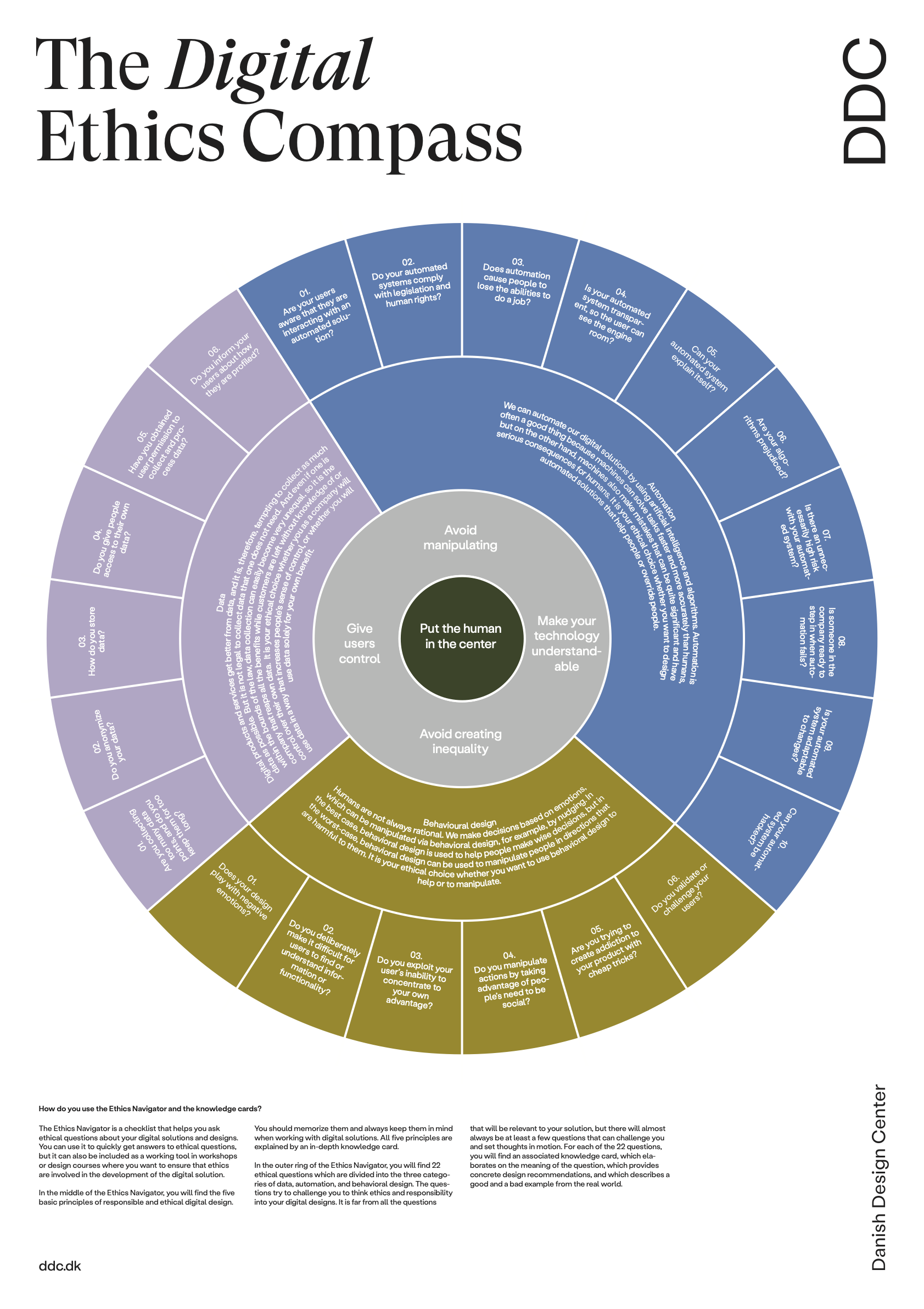 Digital_Ethics_Compass