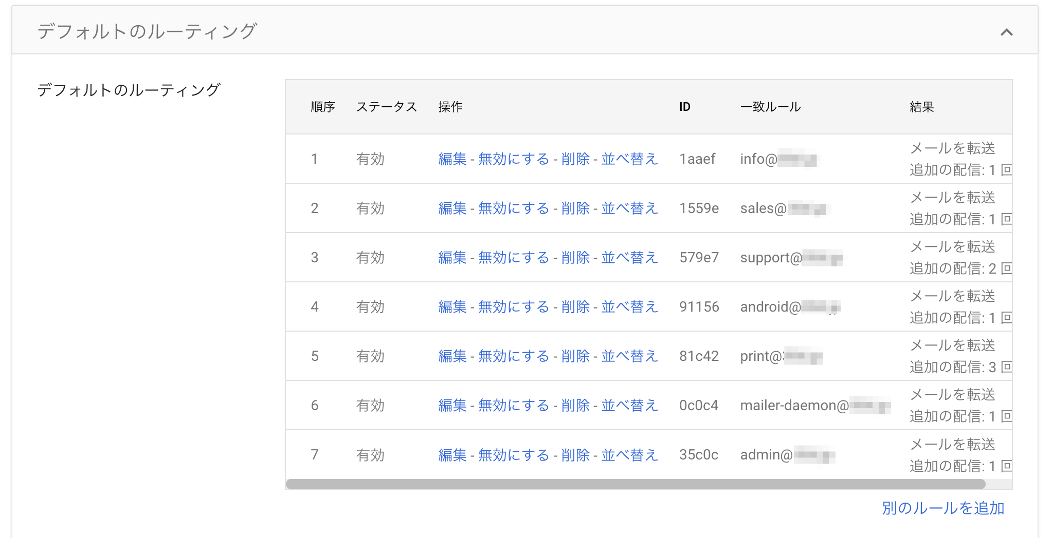 デフォルトのルーティング