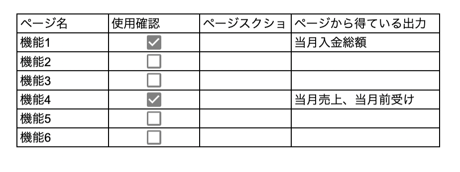 ヒアリングで使用したシートのイメージ