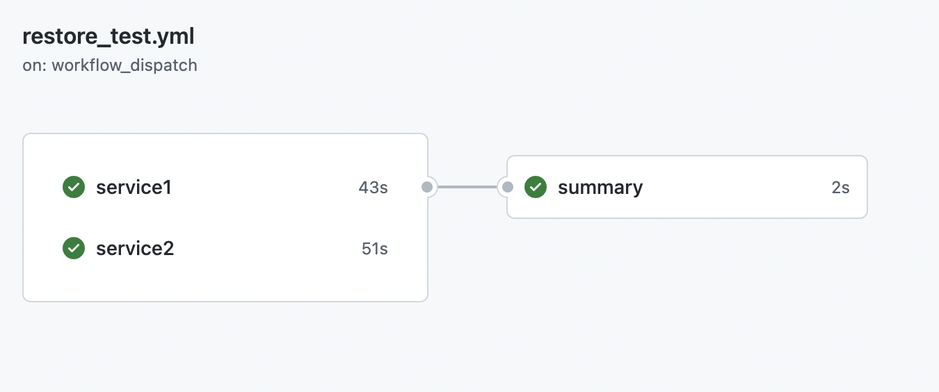 Actions Graphの様子