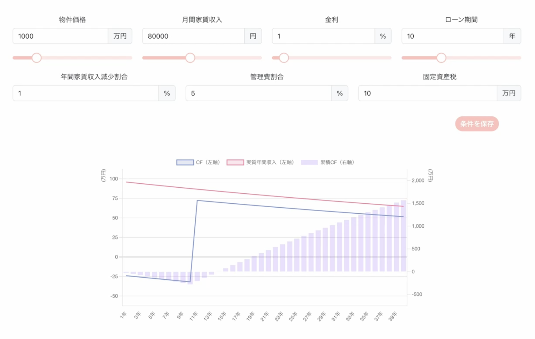 フロントエンド研修で作成したアプリ