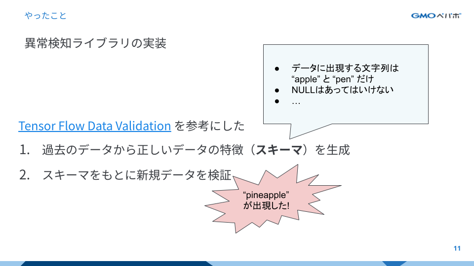 異常検知ライブラリの実装