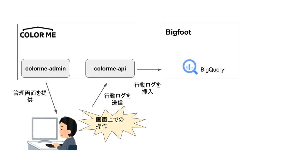アーキテクチャ図