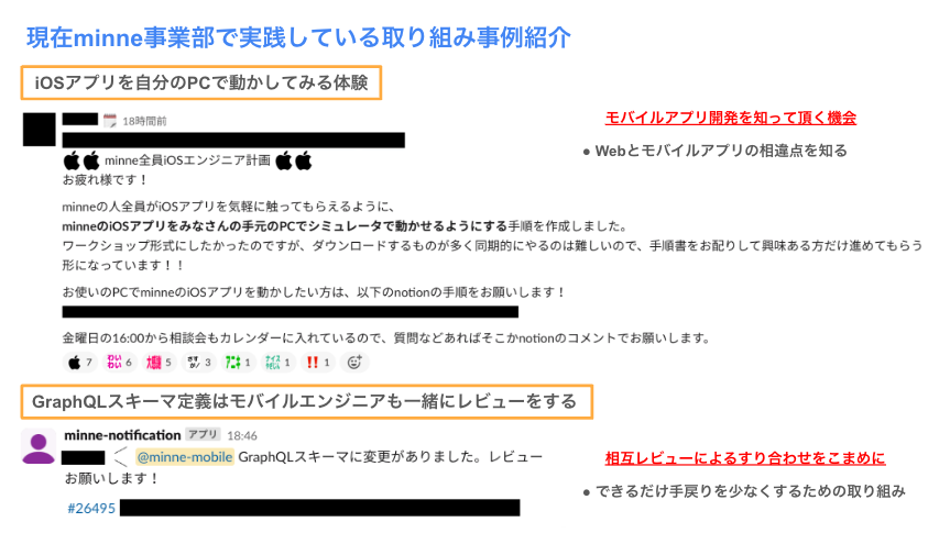 メンバーの皆様が自発的に企画や実践をして頂いたものの掲載図解