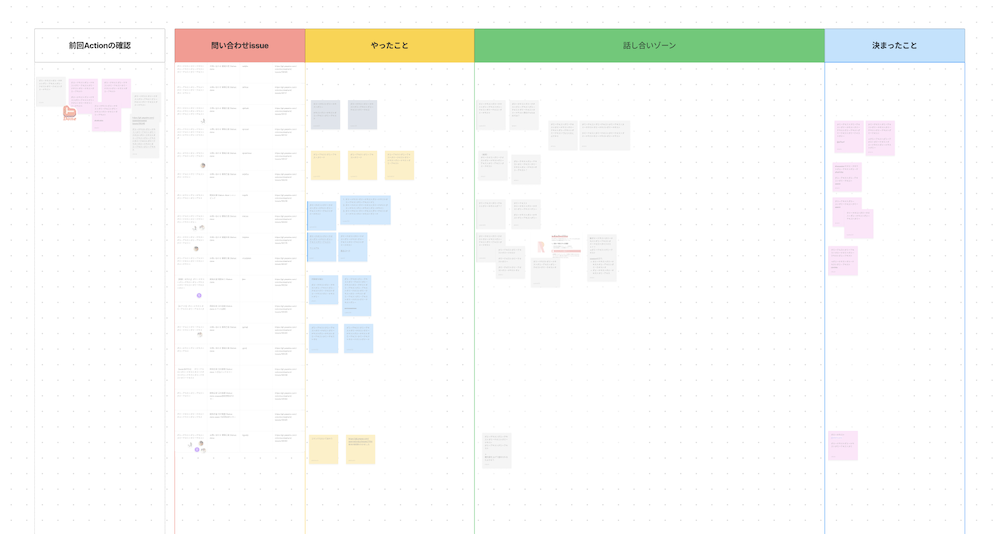 使用したFigJamの表示例