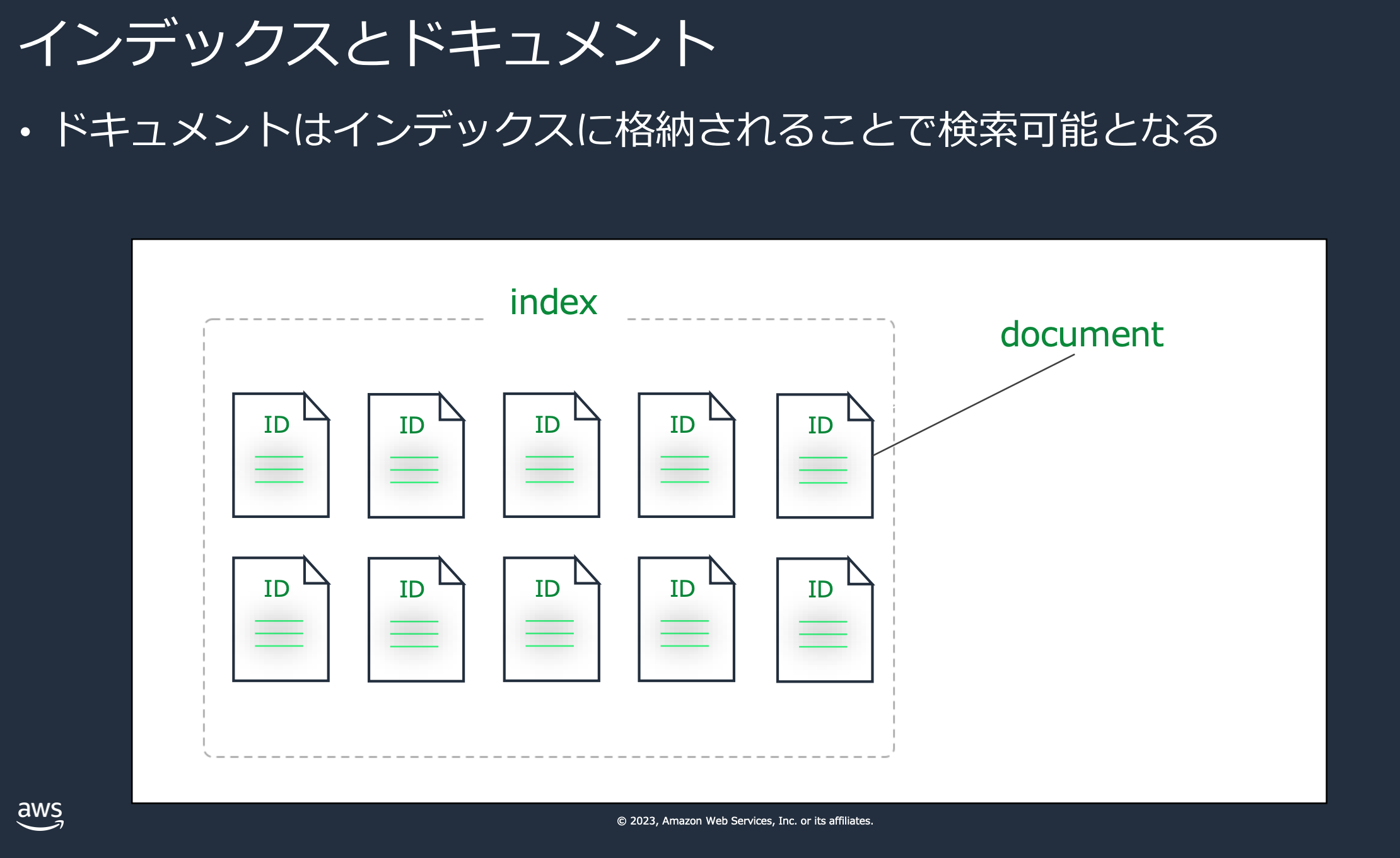 indexとdocumentの関係図