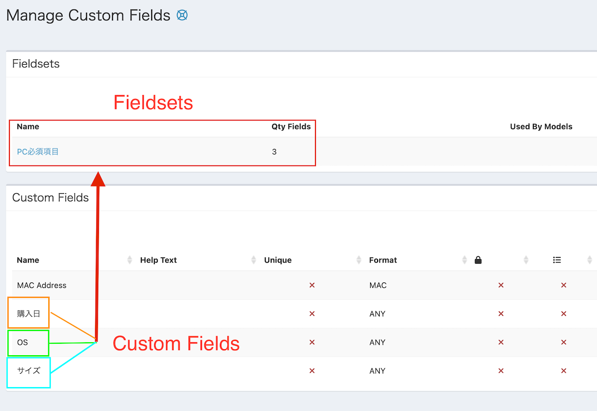 Snipe-ITのカスタムフィールドとフィールドセットの設定画面