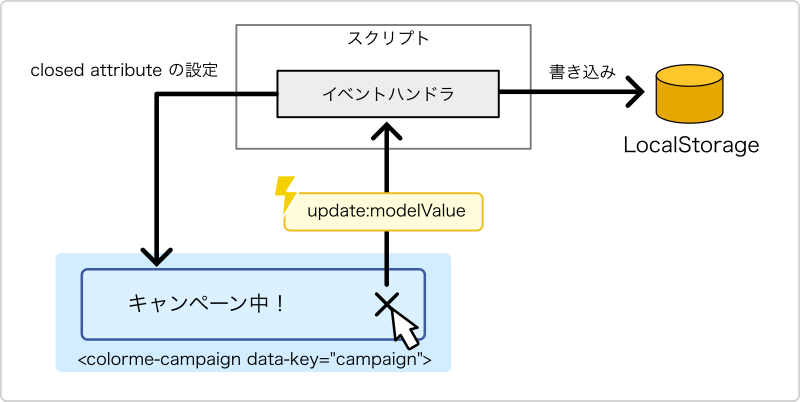 アプリケーションのイメージ