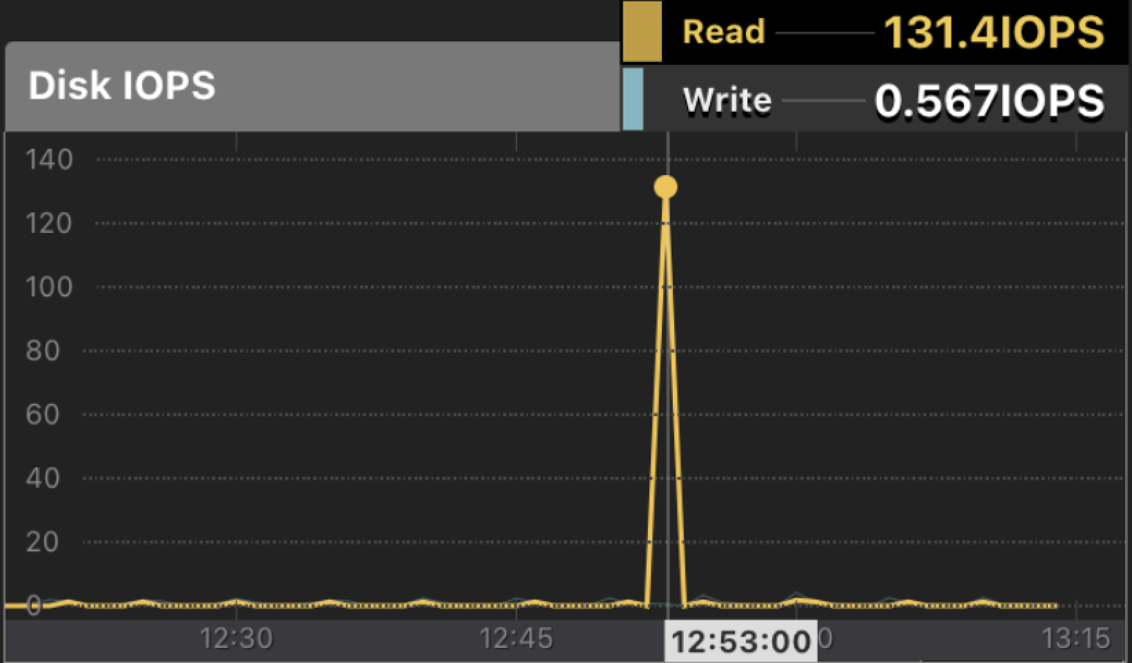 ファーストタッチレイテンシー_01