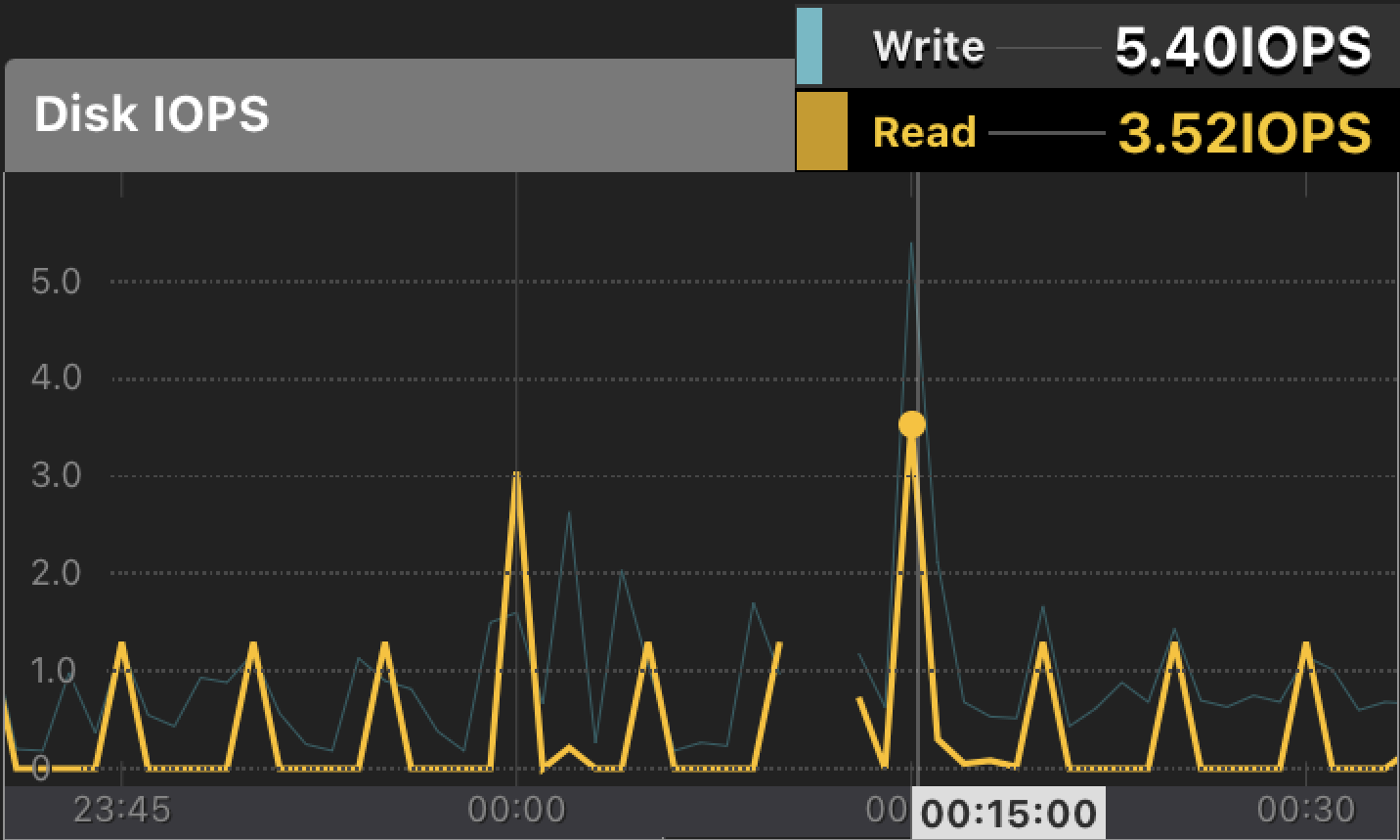 ファーストタッチレイテンシー_02