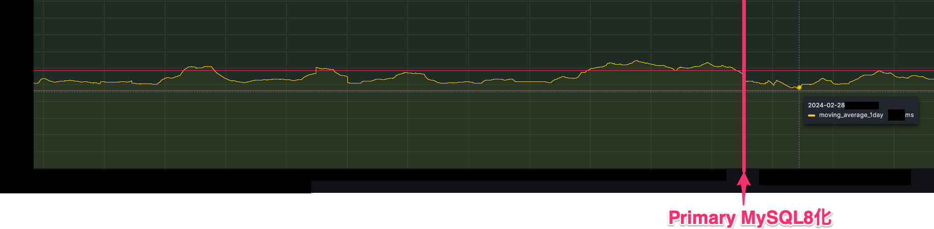 ショップページのレイテンシのグラフ