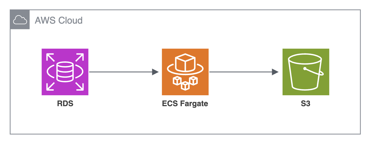 新しい監査ログの仕組み