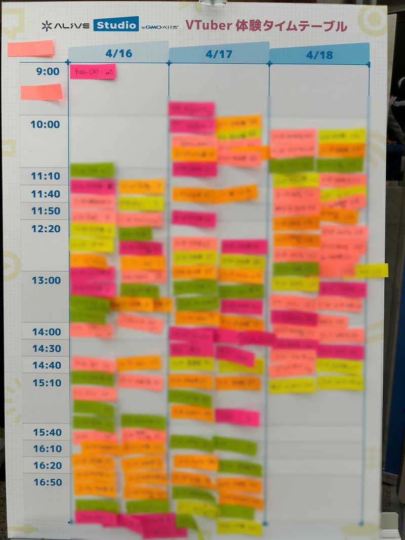 参加いただいた方のログ