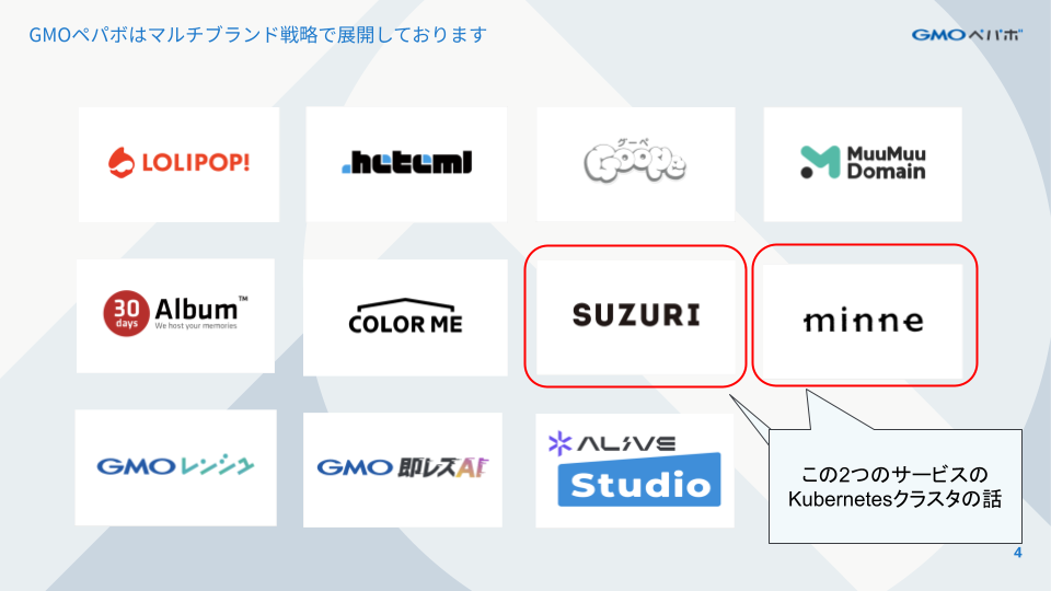 SUZURIとminneというサービスで使っているKubernetesクラスタの話です