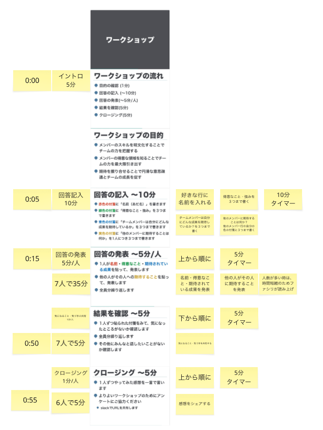 ワークショップの流れ