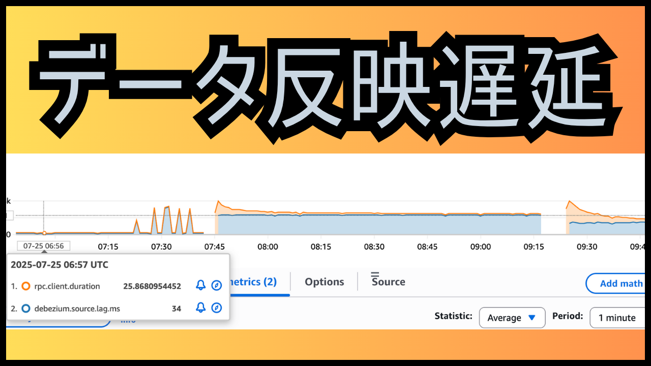 Debezium ServerによるCDCログの抽出状態をOpenTelemetryで可観測にする